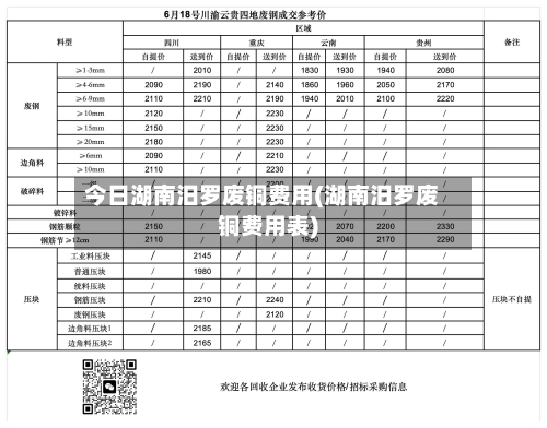 今日湖南汨罗废铜费用(湖南汨罗废铜费用表)