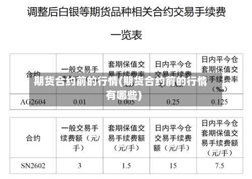 期货合约前的行情(期货合约前的行情有哪些)
