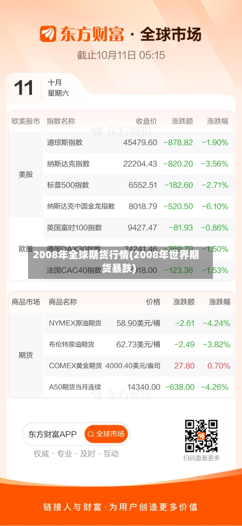 2008年全球期货行情(2008年世界期货暴跌)