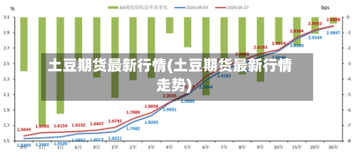 土豆期货最新行情(土豆期货最新行情走势)