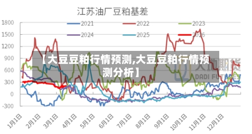 【大豆豆粕行情预测,大豆豆粕行情预测分析】