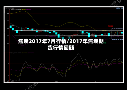 焦炭2017年7月行情/2017年焦炭期货行情回顾