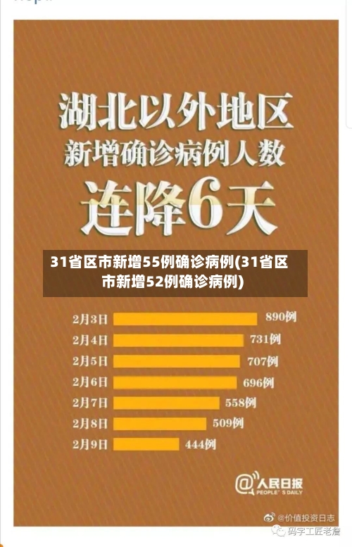 31省区市新增55例确诊病例(31省区市新增52例确诊病例)