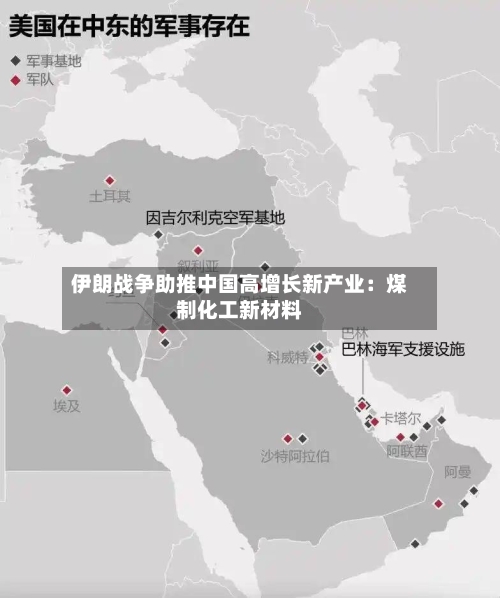 伊朗战争助推中国高增长新产业:煤制化工新材料-第2张图片