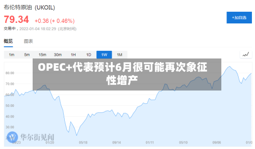 OPEC+代表预计6月很可能再次象征性增产