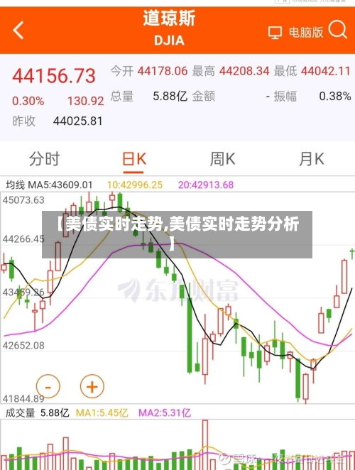 【美债实时走势,美债实时走势分析】-第2张图片