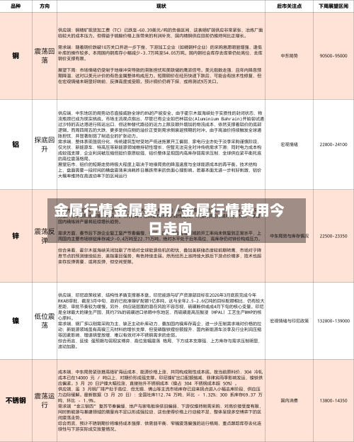 金属行情金属费用/金属行情费用今日走向