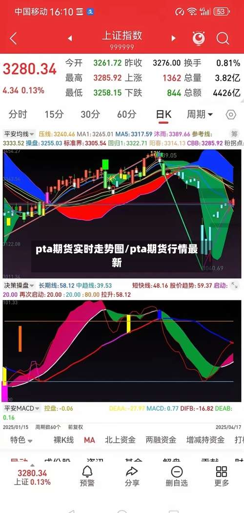 pta期货实时走势图/pta期货行情最新