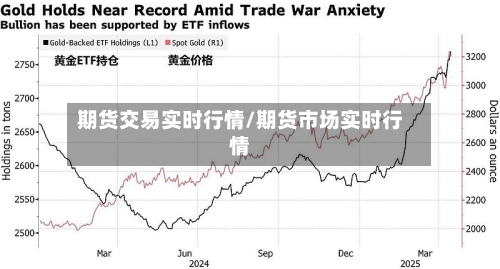 期货交易实时行情/期货市场实时行情