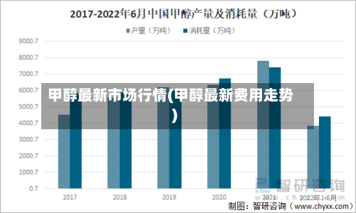 甲醇最新市场行情(甲醇最新费用走势)