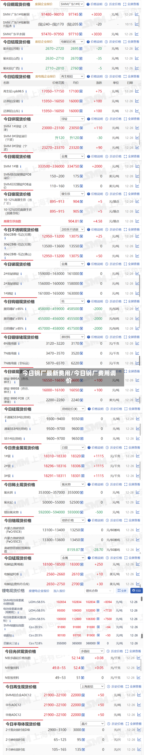 今日钢厂最新费用/今日钢厂费用调价