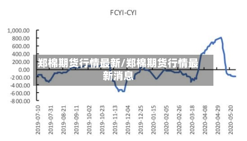 郑棉期货行情最新/郑棉期货行情最新消息