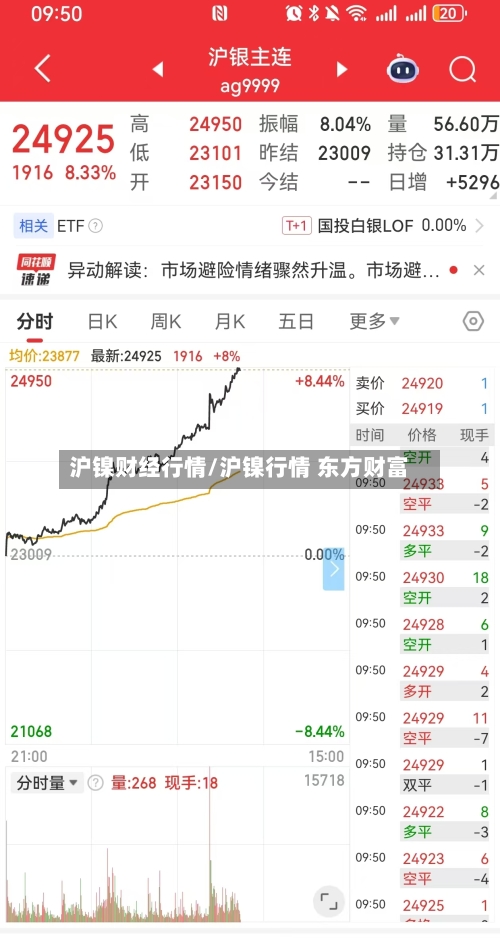 沪镍财经行情/沪镍行情 东方财富
