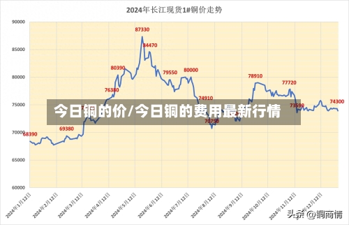 今日铜的价/今日铜的费用最新行情-第2张图片