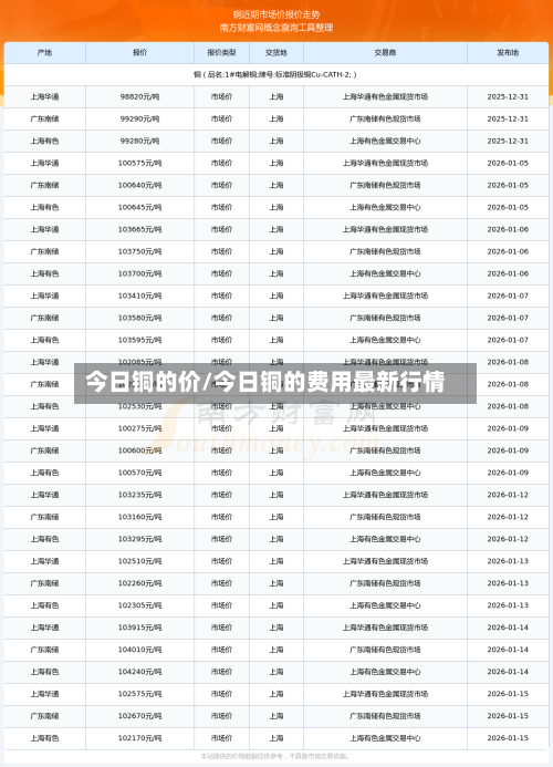 今日铜的价/今日铜的费用最新行情
