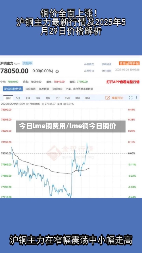 今日lme铜费用/lme铜今日铜价
