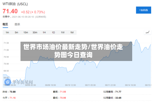 世界市场油价最新走势/世界油价走势图今日查询