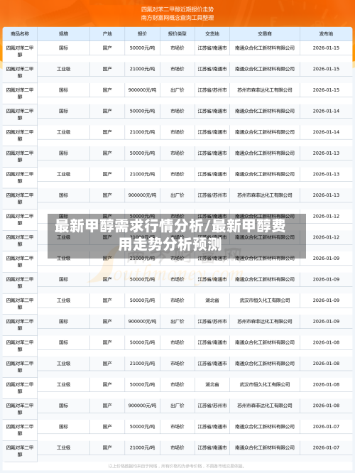 最新甲醇需求行情分析/最新甲醇费用走势分析预测