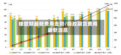 橡胶期最新费用走势/橡胶期货费用最新消息