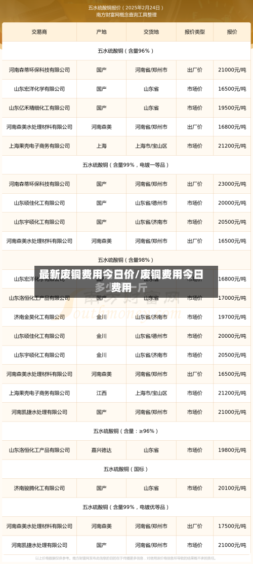 最新废铜费用今日价/废铜费用今日费用