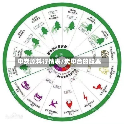 中炭原料行情表/炭中合的股票