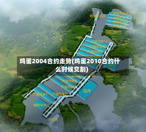 鸡蛋2004合约走势(鸡蛋2010合约什么时候交割)