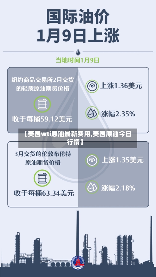 【美国wti原油最新费用,美国原油今日行情】