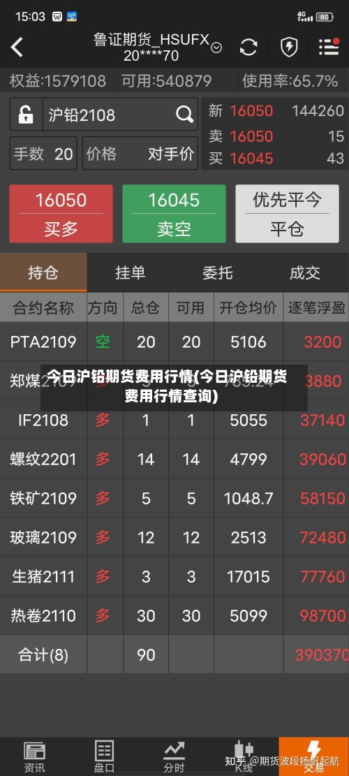 今日沪铅期货费用行情(今日沪铅期货费用行情查询)