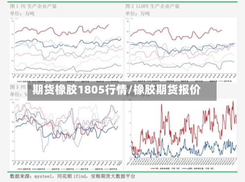 期货橡胶1805行情/橡胶期货报价