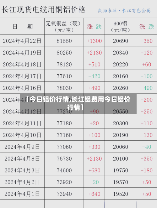 【今日铝价行情,长江铝费用今日铝价行情】