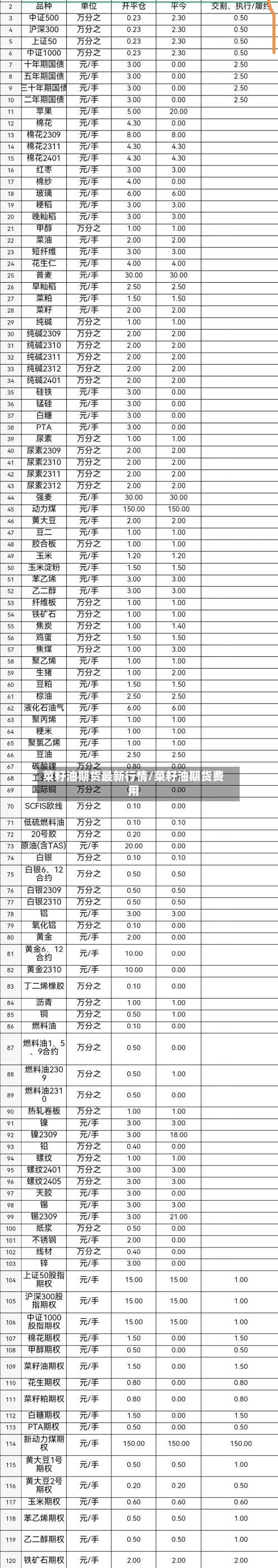 菜籽油期货最新行情/菜籽油期货费用