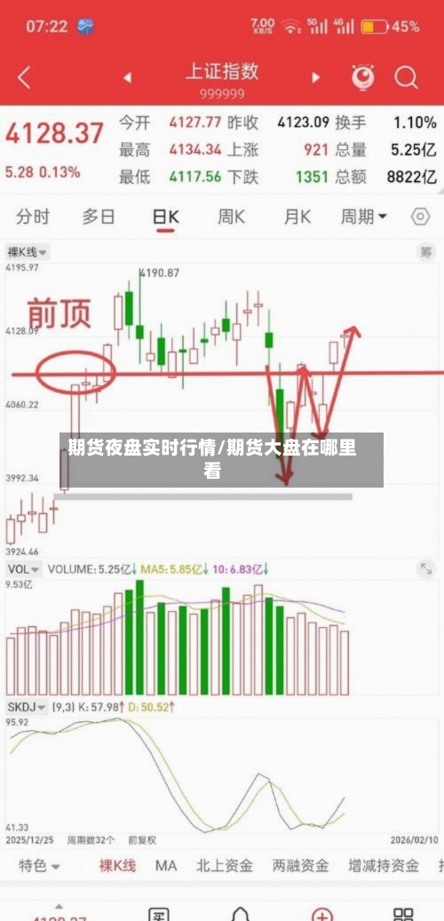 期货夜盘实时行情/期货大盘在哪里看
