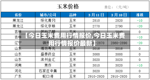 【今日玉米费用行情报价,今日玉米费用行情报价最新】