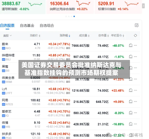 美国证券交易委员会批准纳斯达克与基准指数挂钩的预测市场期权提案