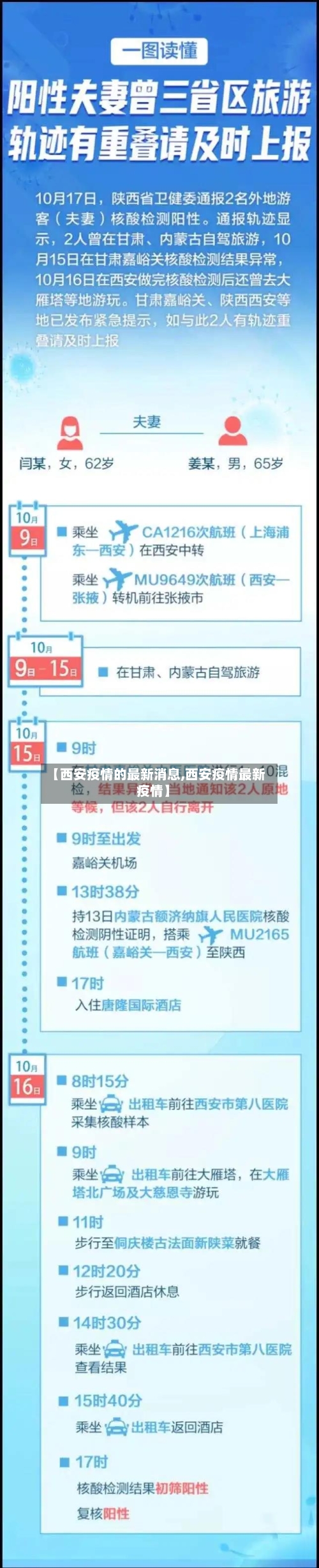 【西安疫情的最新消息,西安疫情最新疫情】