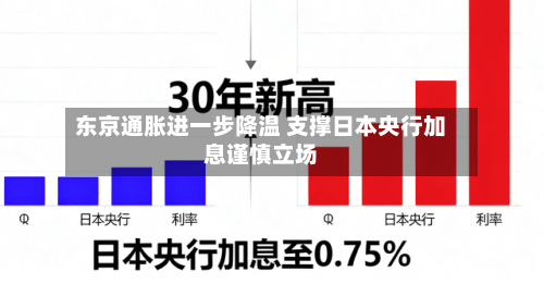 东京通胀进一步降温 支撑日本央行加息谨慎立场