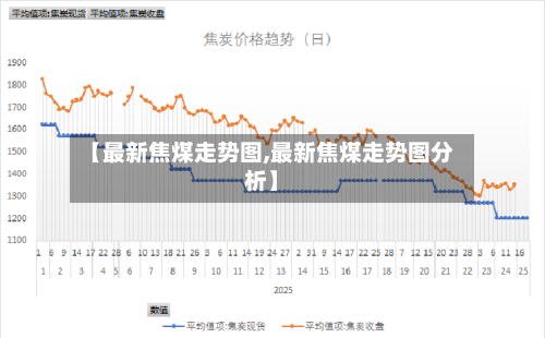 【最新焦煤走势图,最新焦煤走势图分析】