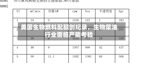 美国生物燃料配额创纪录，生物柴油行业面临产能考验