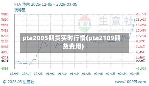 pta2005期货实时行情(pta2109期货费用)
