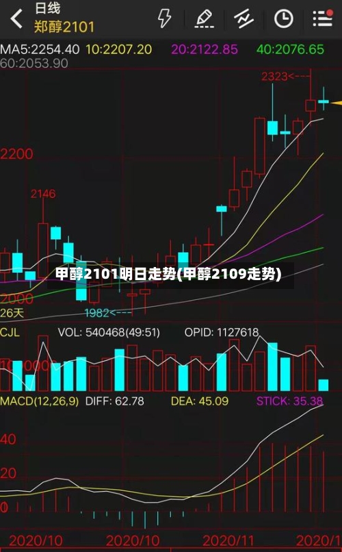 甲醇2101明日走势(甲醇2109走势)