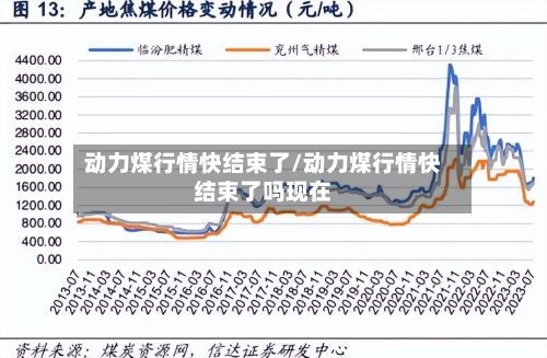 动力煤行情快结束了/动力煤行情快结束了吗现在