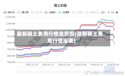 最新稀土费用行情走势图(最新稀土费用行情报表)-第3张图片