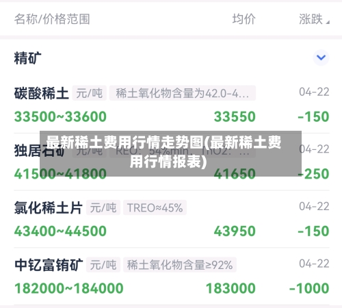 最新稀土费用行情走势图(最新稀土费用行情报表)