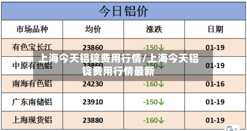 上海今天铝锭费用行情/上海今天铝锭费用行情最新