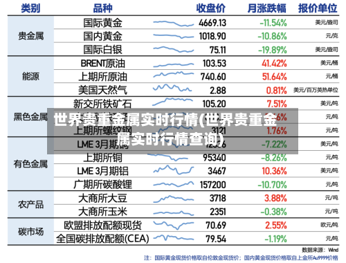 世界贵重金属实时行情(世界贵重金属实时行情查询)