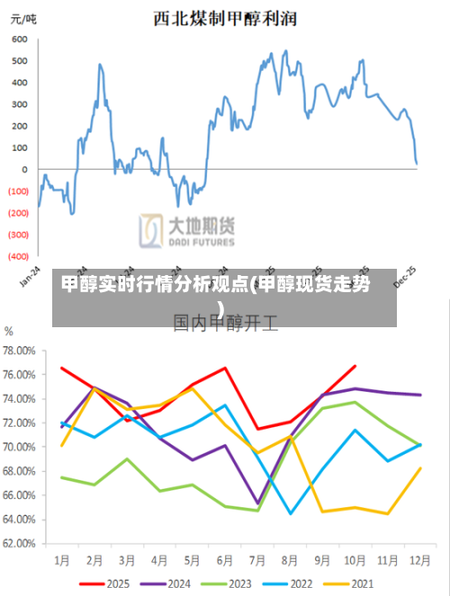 甲醇实时行情分析观点(甲醇现货走势)