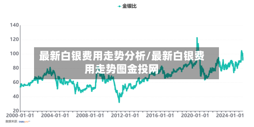 最新白银费用走势分析/最新白银费用走势图金投网