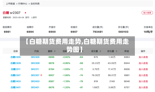 【白糖期货费用走势,白糖期货费用走势图】