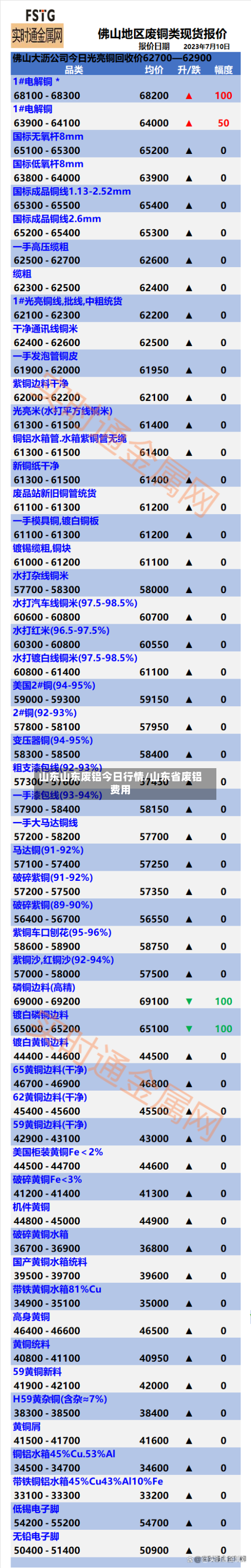 山东山东废铝今日行情/山东省废铝费用