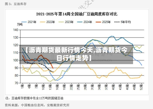 【沥青期货最新行情今天,沥青期货今日行情走势】